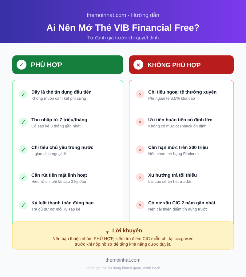 Nguyên tắc chọn thẻ tín dụng đầu tiên cho người mới đi làm để xây điểm CIC tốt